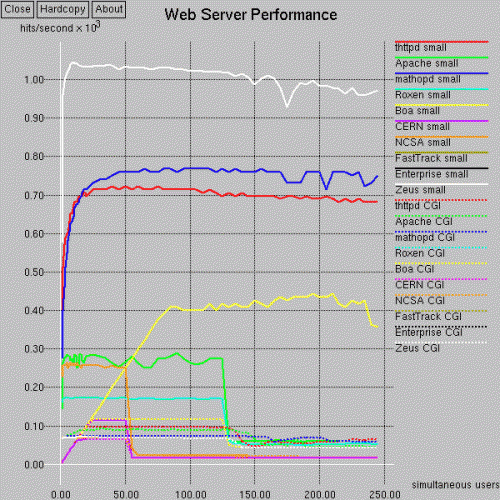 serverperf