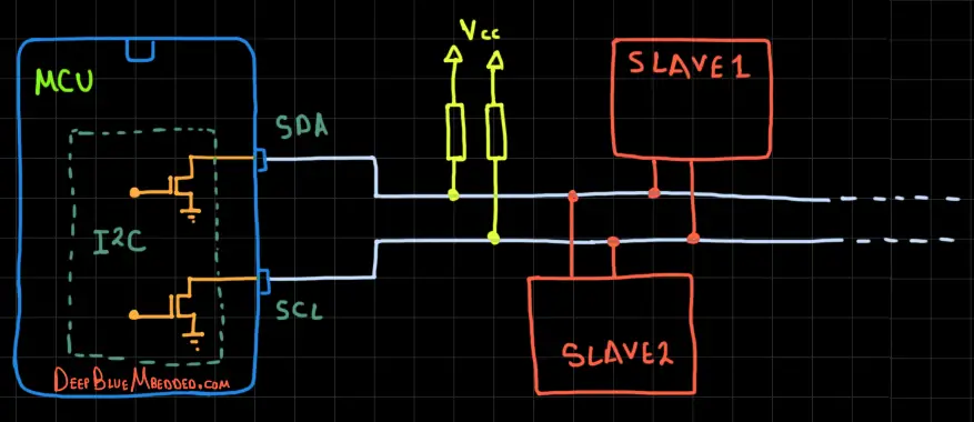 STM32 I2C Tutorial - Open Drain Output Drivers