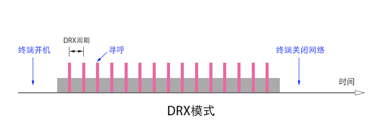 DRX模式.png